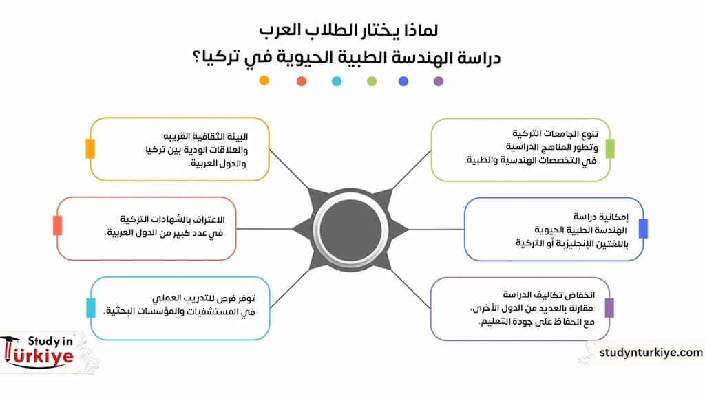 أفضل الجامعات التركية لدراسة الهندسة الطبية الحيوية