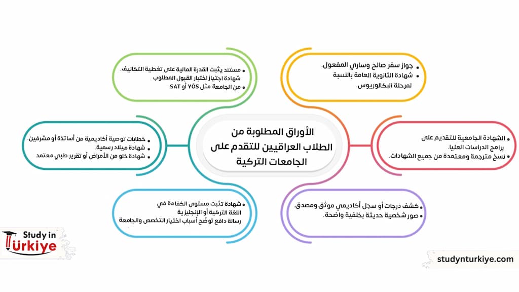 الدراسة في تركيا للعراقيين الدراسة في تركيا للعراقيين
