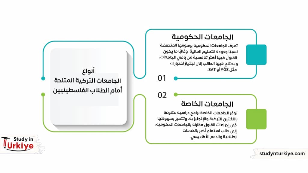 الدراسة في تركيا للفلسطينيين