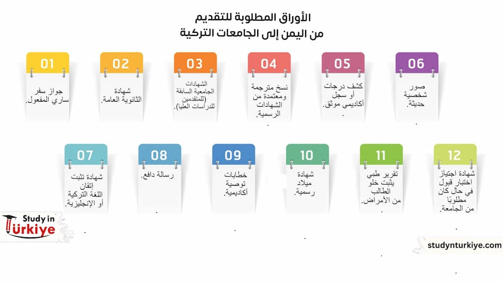 الدراسة في تركيا لليمنيين