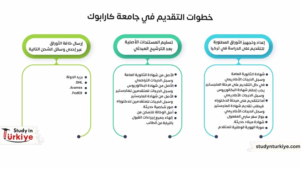 شروط القبول في جامعة كارابوك